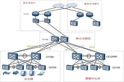 华为敏捷网络支撑中石化江苏分公司业务创新